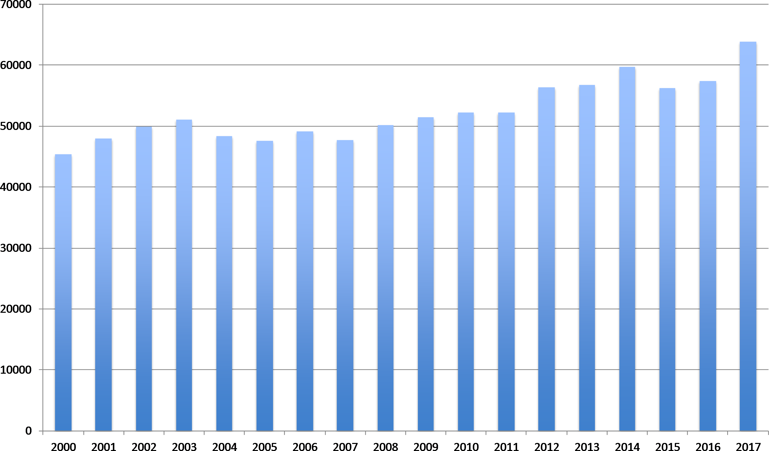 Homicides in Brazil