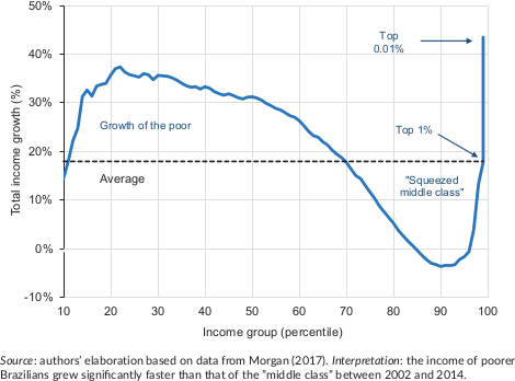 Income inequality
