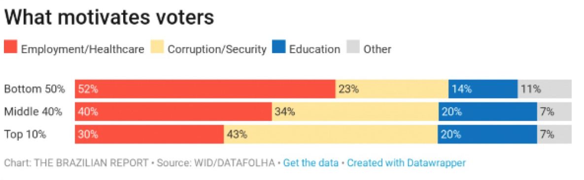 What motivates voters