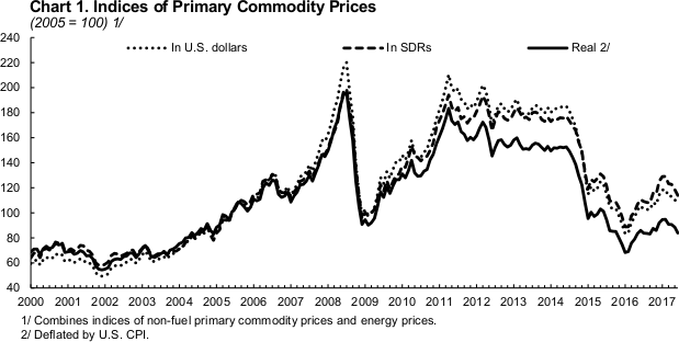 Commodities