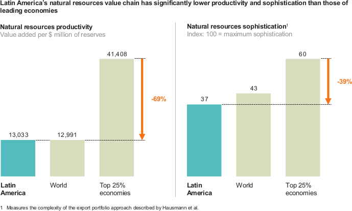 Natural resources