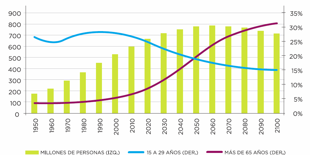 Population balance