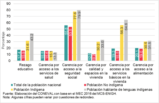 Chart4